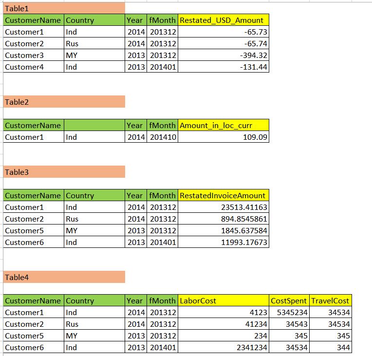 QVD tables.JPG